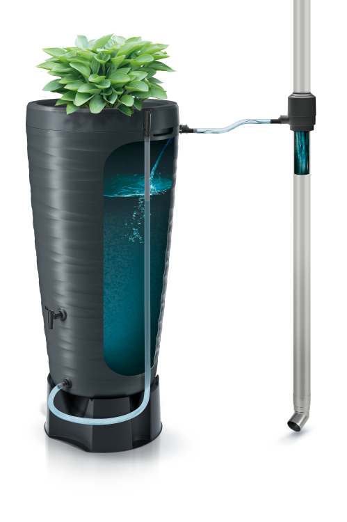 przedstawienie działania przyłączy do zbiornika